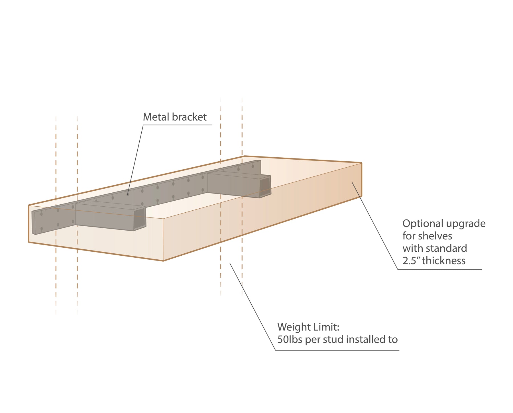 Metal Brackets