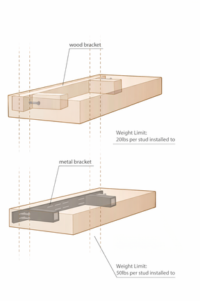 Maple Standard Floating Shelf - Modern