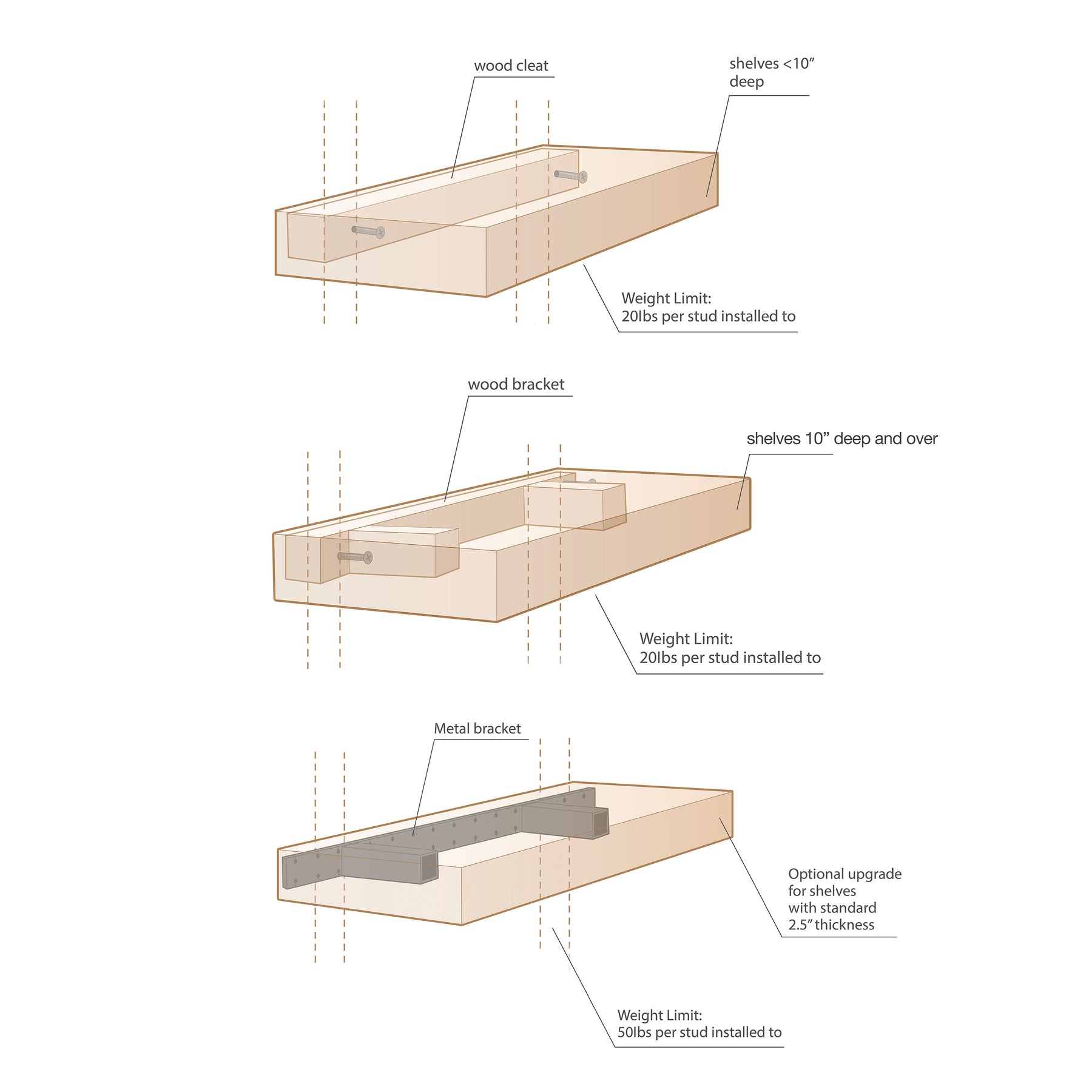 Maple Corner Floating Shelf 8" Deep - Modern