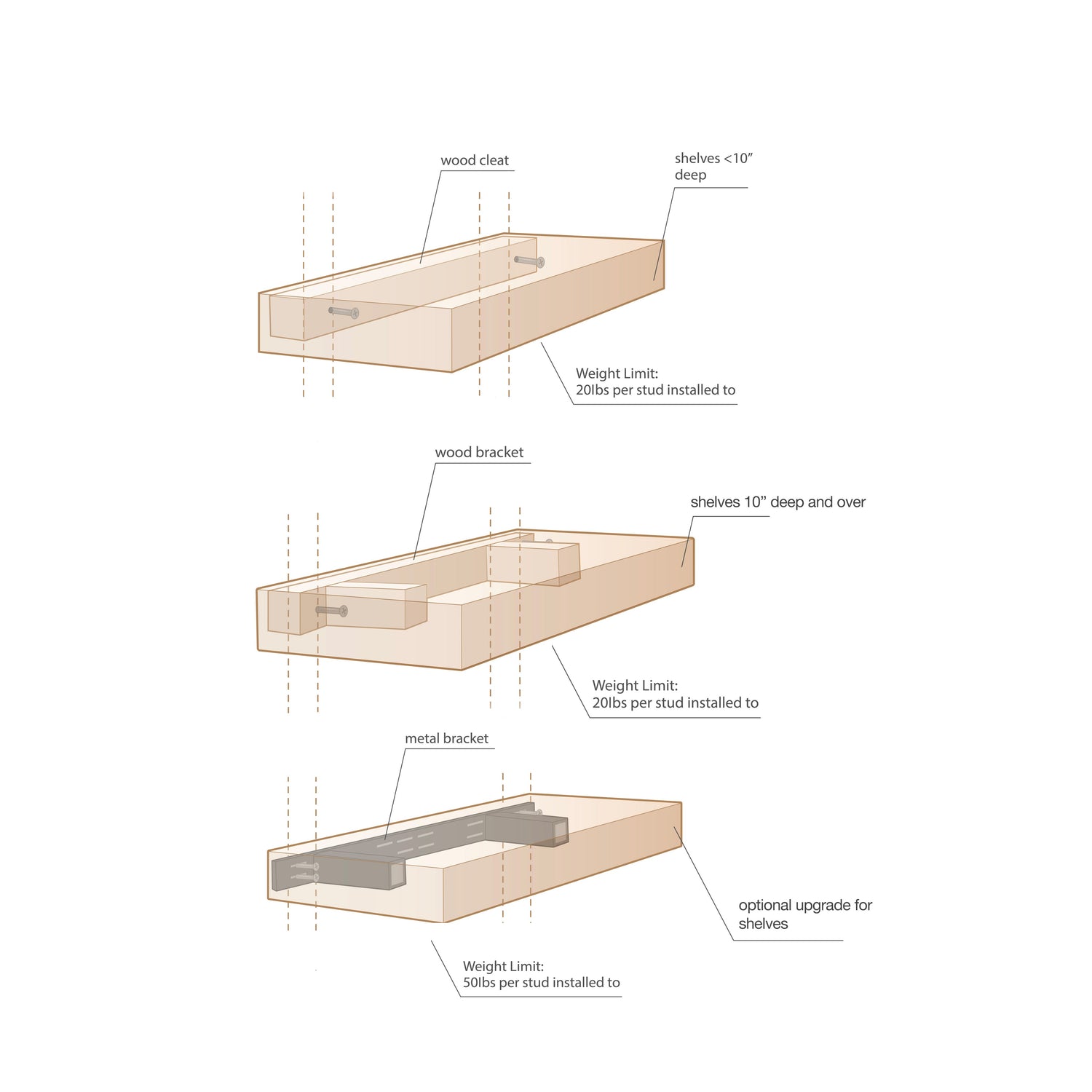 Maple LED Floating Shelf - Modern